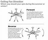 Fan Direction For Cooling Pictures