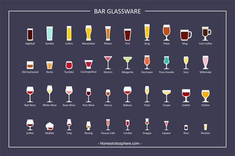 27 Types Of Bar Glasses Illustrated Chart
