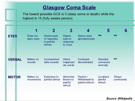 Pediatric Glasgow Coma Scale Chart Glasgow Coma Scale Chart Dms 05743
