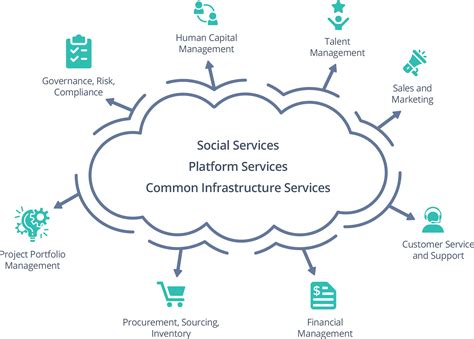 Oracle Cloud Implementation Services | Jadeglobal Cloud Services | Oracle cloud, Cloud services ...