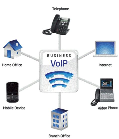 24 Best Voice Over Ip Voip Images On Pinterest Info Graphics