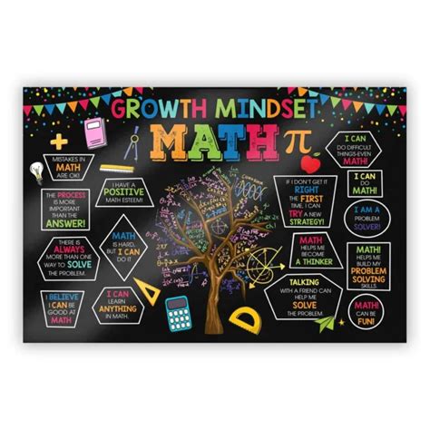 Growth Mindset Tree Math Poster Maths Classroom Posters Back To School