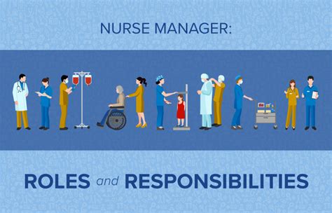 Imagine the negative impact or consequences of making one bad financial decision on your business. Nurse Manager: Roles and Responsibilities | King ...