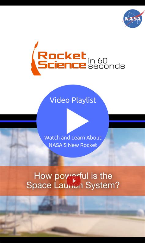 Rocket Science In 60 Seconds Video Playlist Learn About Nasas Newest
