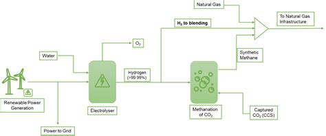 Safety Issues When Blending Hydrogen With Natural Gas