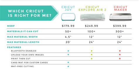 What Can I Do With A Cricut Machine Infolearners