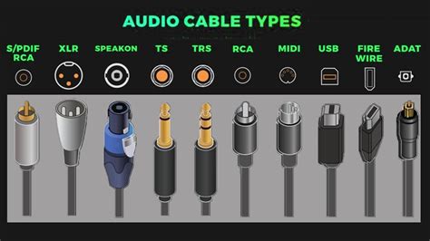 Audio Cable Types Different Types Of Audio Cables TS TRS XLR