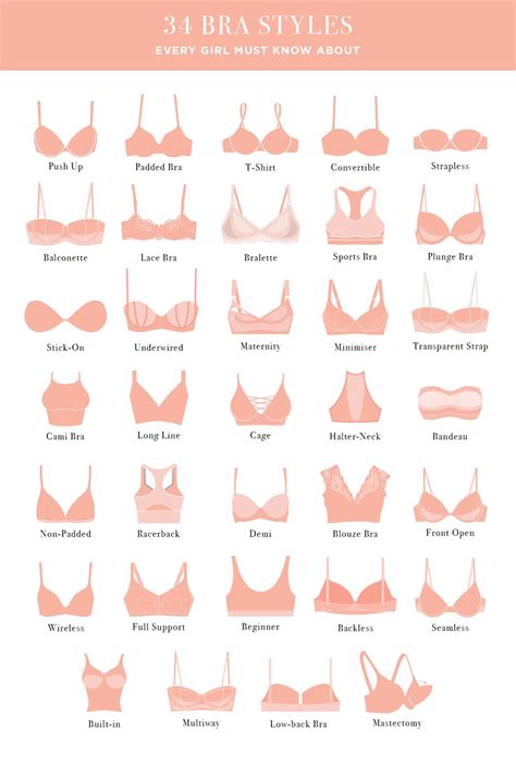 Types Of Bra Best Bra Styles Every Women Should Own In Zivame