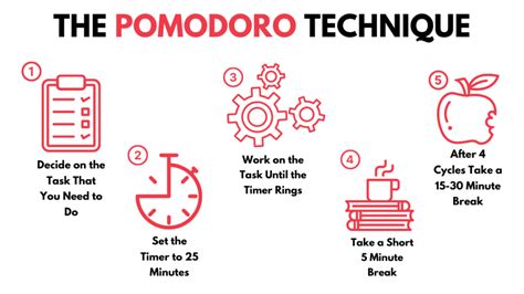 Pomodoro Technique Time Management Method Hydradev