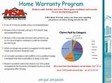 Pictures of Can You Buy A Home Warranty After Closing