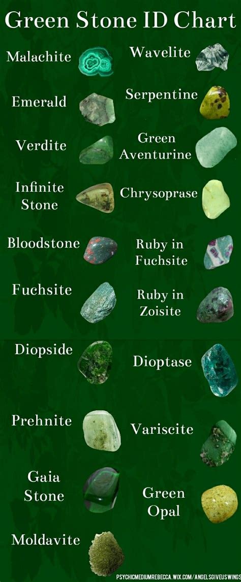 Positive identification requires much more than looking at a photo. Green stone identification chart | Crystal healing stones ...