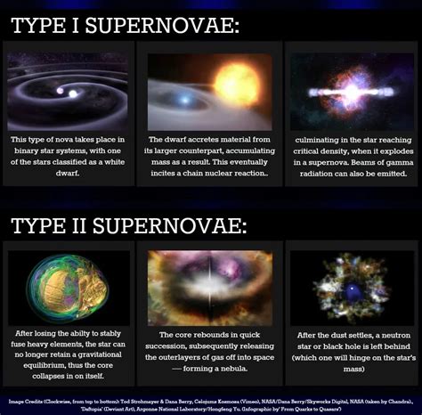 Supernova Pictures And Names