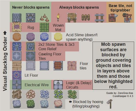 13 Graphics From My Optimal Mob Spawning And Farming Comprehensive Guide