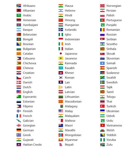 Language Listwith Flags