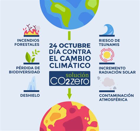 De Octubre D A Internacional Contra El Cambio Clim Tico Solucionco Zero