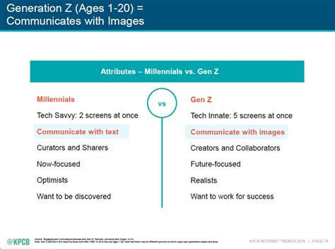 Millennials, also known as generation y (or simply gen y), are the demographic cohort following generation x and preceding generation z. Generation Z vs Millennials: There's quite a difference ...