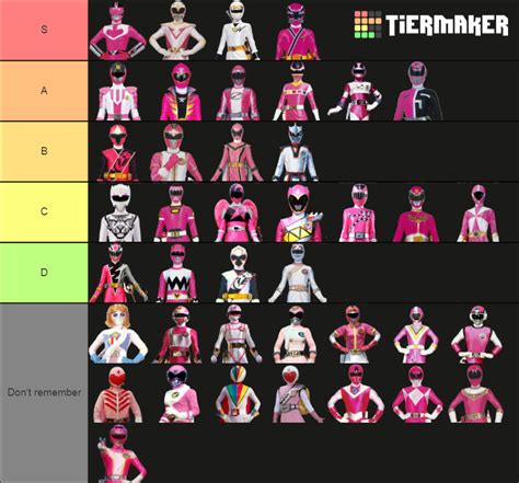 Super Sentai Pinks And White Rangers Tier List Community Rankings Tiermaker