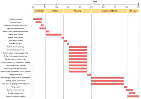 timeline-gantt-chart-view-timeline-diagram-template