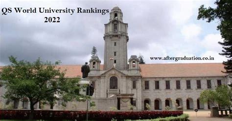 Qs World University Rankings 2022 Iisc Bangalore Top Research