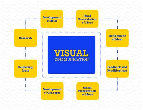 6 Ways To Boost Your Visual Communication Design In 2021 Margaret Beagle