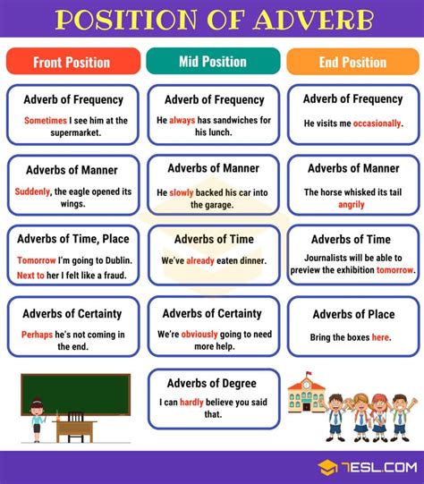 Adverbs of frequency with modal verbs and auxiliary verbs. Adverb: A Super Simple Guide to Adverbs with Examples • 7ESL