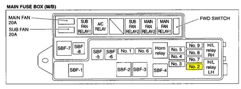 2005, 2006 interior fuses the fuse panel is on the left side of the instrument panel. Carguy1: We have a 2002 Subaru Impreza wagon that has been having some electrical issues. 1) the ...