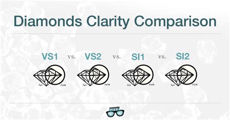 Diamond Clarity Vs1 Vs Vs2