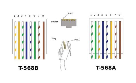 3 phase plug wiring diagram. 3 Phase Plug Wiring Diagram Australia
