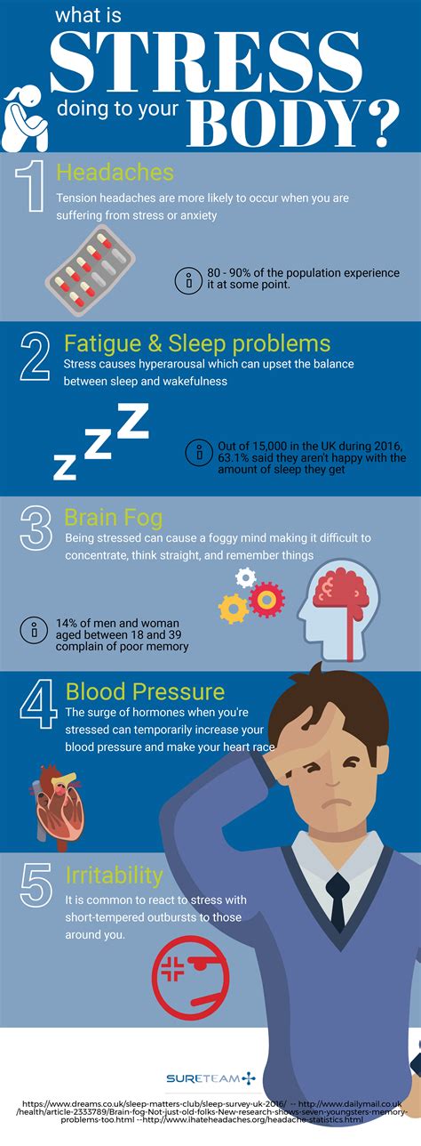 Stress Infographic v2 - Sureteam