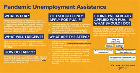 How To Apply For Pua Unemployment Ny Nemploy