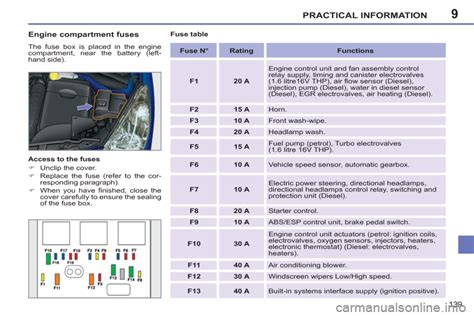 Peugeot 207 CC 2012 Owner's Manual - RHD (UK. Australia) (224 Pages ...