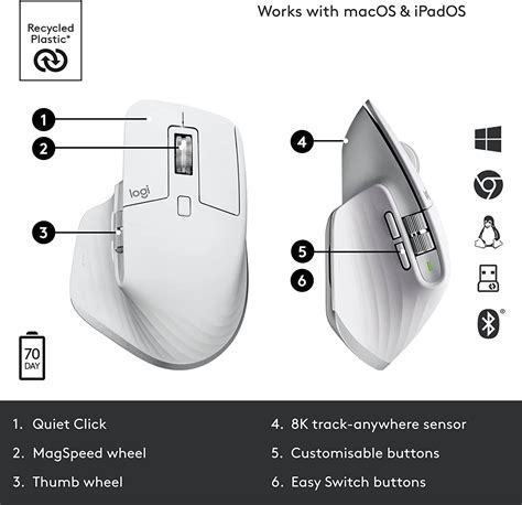 Logitech Mx Master 3s Wireless Performance Mouse With Ultra Fast