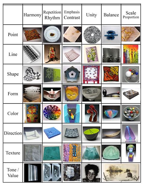 Elements And Principles Of Design In Glass Art Image Making Series