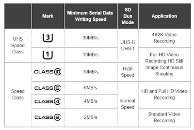An sd card inserted into the phone underneath the battery compartment becomes locked to the phone with an automatically generated key so that the sd card cannot be read by another phone, device, or pc. What is the recommended SD card read and write speed for ...