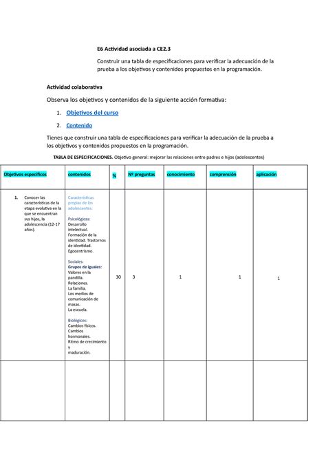 E6 Actividad Asociada A Ce2 Construir Una Tabla De Especificaciones