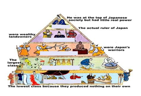 💣 Japanese Vs European Feudalism Compare And Contrast European And