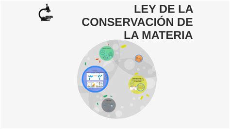 Ley De La Conservacion De La Materia Imagenes Compartir Materiales