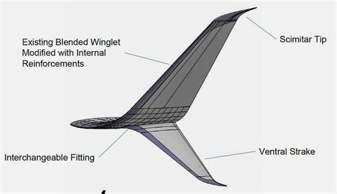 Split Scimitar Winglets Für Die Boeing Flotte Neue Flügelspitzen Bei