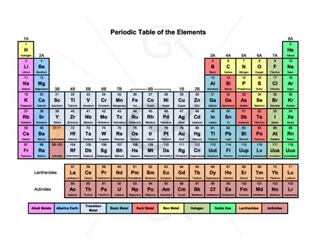 118 Periodic Table Of Elements Svg Periodic Table Alphabet Etsy Australia