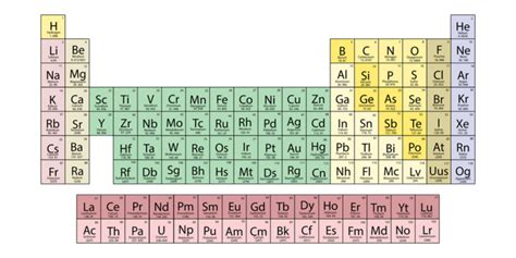 Hepática Metais Pós Transição Elemento Químico Da Tabela Periódica