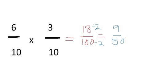 A fraction like 34 says we have 3 out of the 4 parts the whole is divided into. How to multiply fractions with the same denominator - YouTube