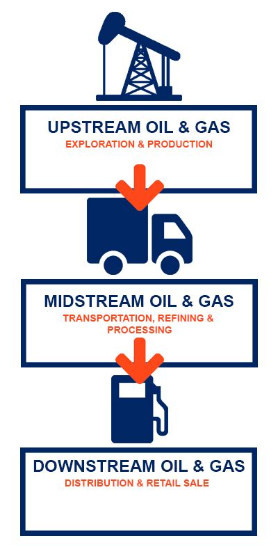 Like companies that operate in the upstream segment, the volatility of oil and gas prices can have a significant impact on the profitability. Fluid Sealing Products and Services - M Barnwell Services ...