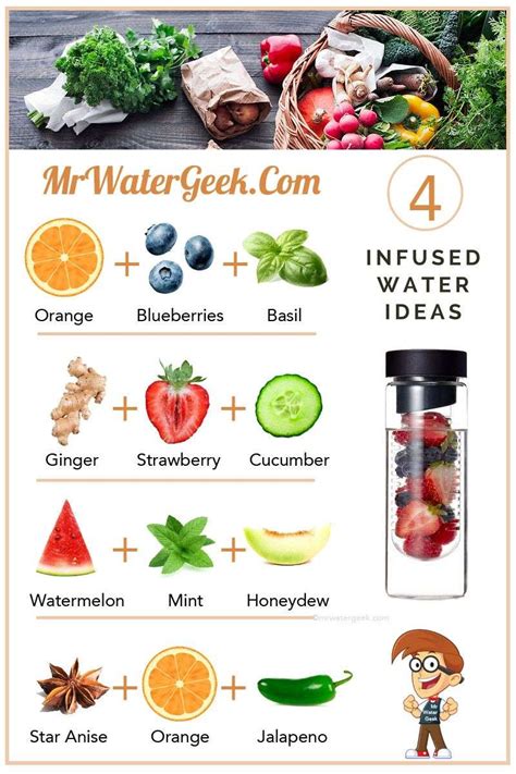 Infused Water Recipes · Mr Water Geek