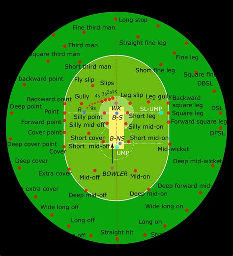 Fielding Positions In Cricket Mighty Fighters Cricket Club