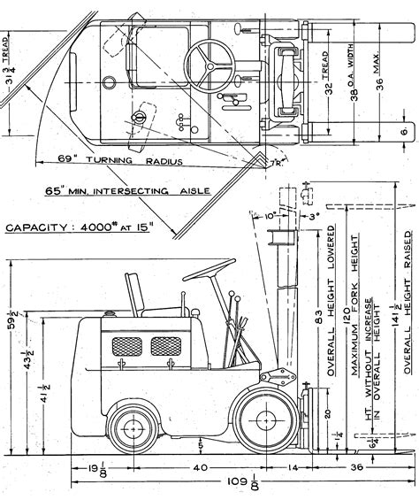Forklift Turning Radius Forklift Reviews