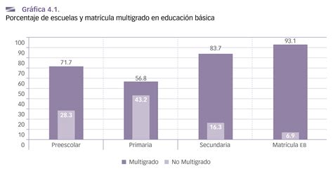 Inee La Educación Obligatoria En México Informe 2019