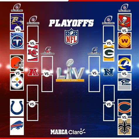 Who Are In The The Nfl Playoffs 2021 Bracket For Afc And Printable