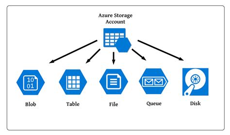 Storage Permission Required To Store A File You Have Unrestricted Access To Contribute Files