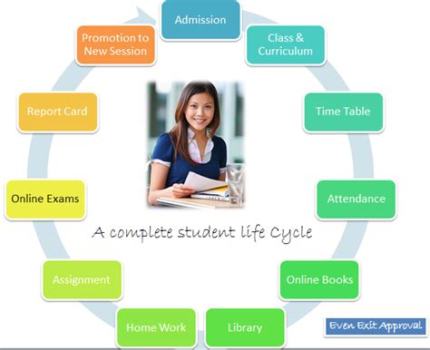 Read reviews to decide if a class is right for you. School Management Software Noida-Delhi-Gurgaon | DeetyaSoft