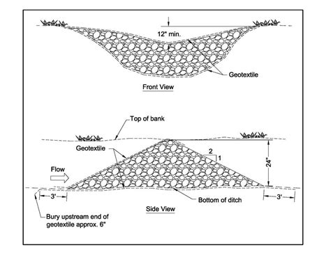 2022 Cd 1 Profile And Cross Section Of Typical Rock Check Dams